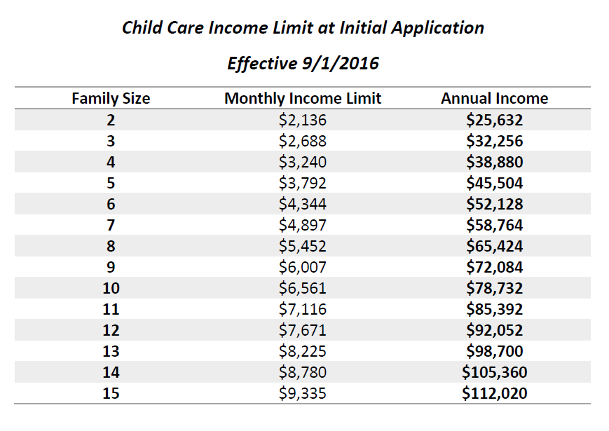 New Child Care Assistance Income Guidelines Could Allow for 31,000 ... New Child Care Assistance Income Guidelines Could Allow for 31,000 ...