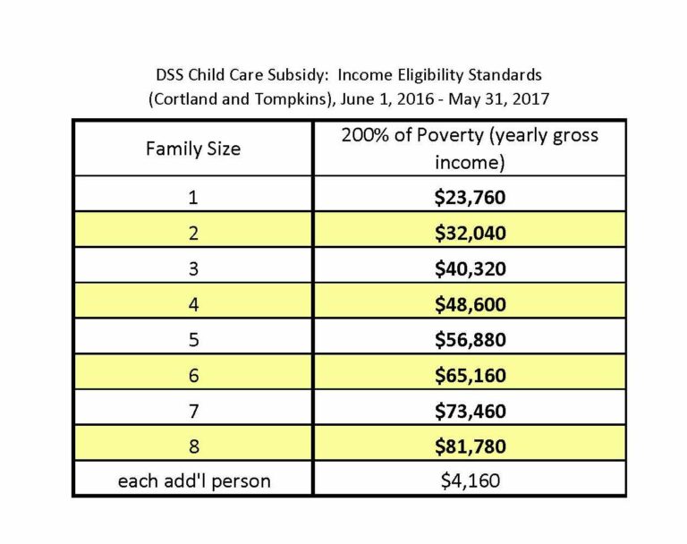 Know More: Childcare and Infant Care Subsidy in Singapore