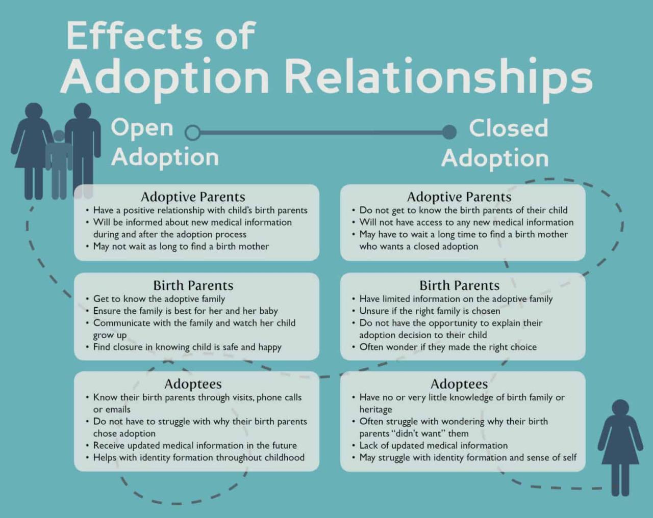 What Is the Best Adoption Plan for Me? - Bakersfield Pregnancy Center