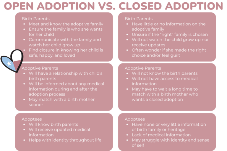 Open Adoptions Birth Parents What Is Open Adoption? How To Choose The
