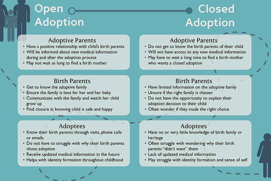 Open Adoption Open Adoption