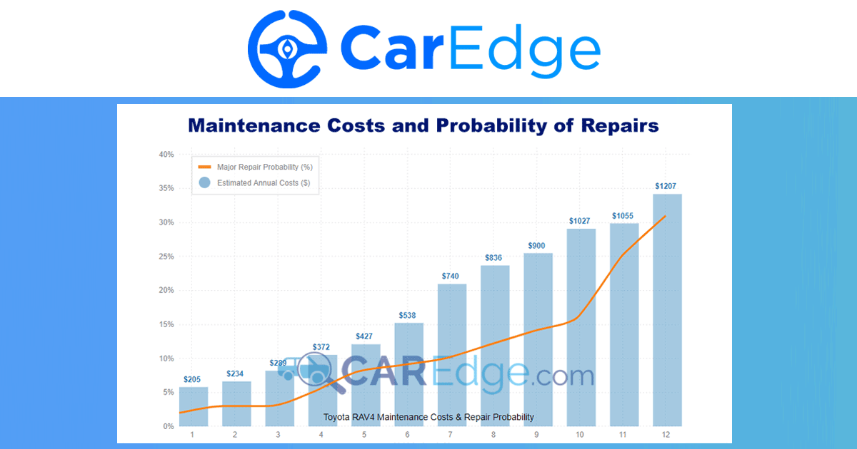 Car Maintenance Costs by Brand Car Maintenance Costs by Brand