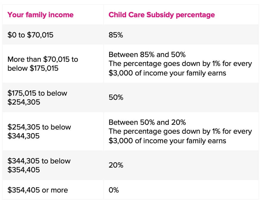 Special Needs Form For Child Care Subsidy at Milla Levi blog Special Needs Form For Child Care Subsidy at Milla Levi blog