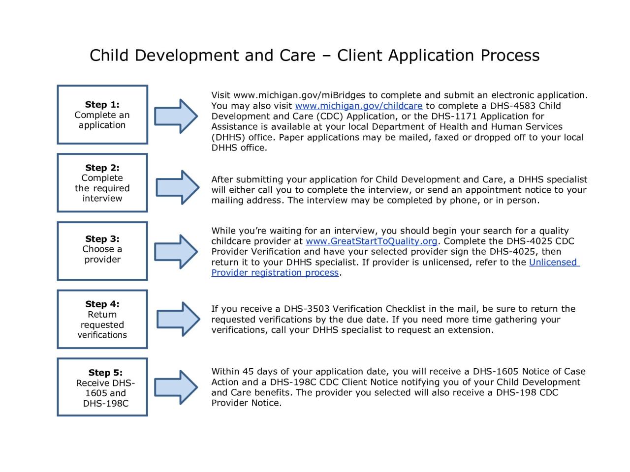 Childcare Assistance — Fostering Futures Childcare Assistance — Fostering Futures