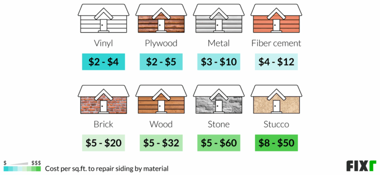 Replacing Siding Cost Estimate at John Heidt blog